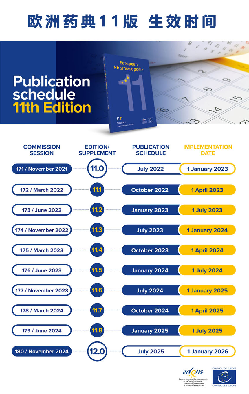 EP11 歐洲游藥典11 生效時(shí)間